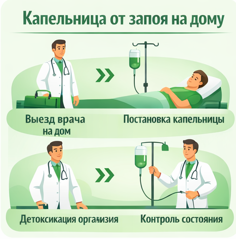 капельница от запоя в Дигоре в клинике Санати